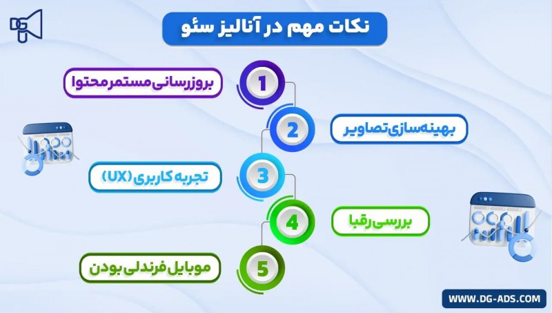 نکات کلیدی در تحلیل و بهبود سئو سایت -آنالیز سایت