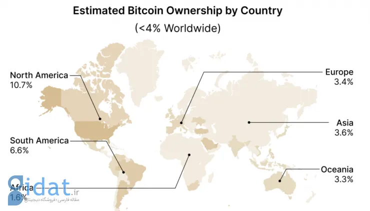 پذیرش بیت‌کوین