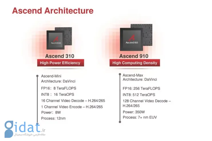 مشخصات تراشه Ascend 910B هواوی