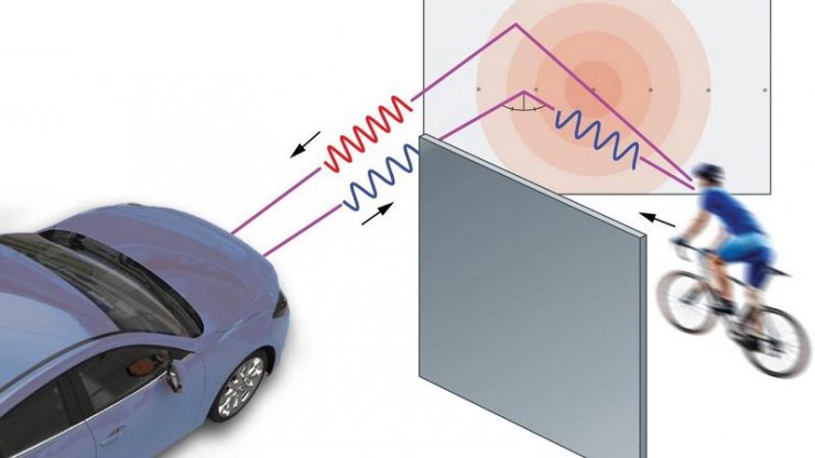 توسعه رادار خودرو با قابلیت شناسایی اجسام پشت پیچ