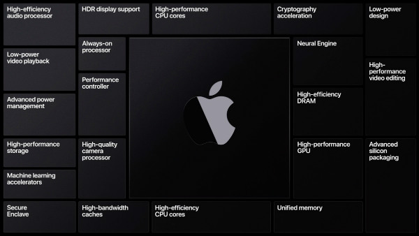 اپل پشتیبانی از پردازشگرهای گرافیکی AMD را کنار می گذارد؛ احتمال توسعه GPU اختصاصی