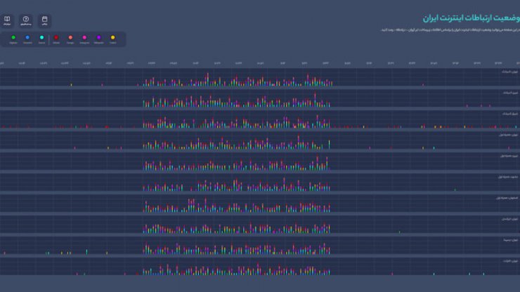 نسخه جدید سامانه رادار با امکان دسترسی به آرشیو اختلالات اینترنت ارائه شد
