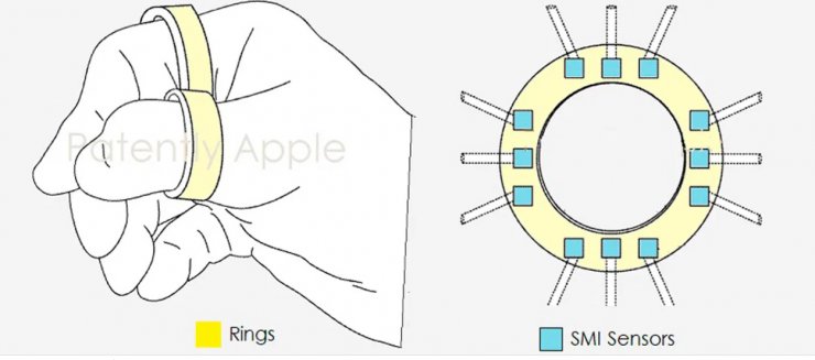 اپل روی حلقه هوشمندی برای استفاده در زمینه واقعیت افزوده و ترکیبی کار می کند