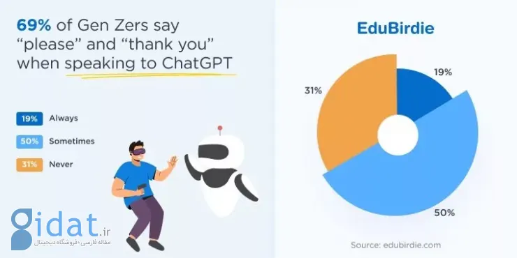 نظرات نسل زد درباره هوش مصنوعی