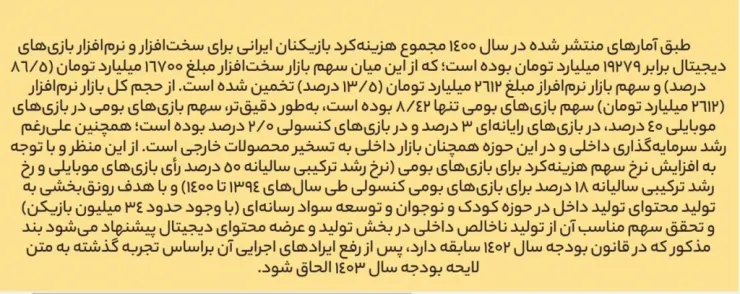 پیشنهاد مرکز پژوهش‌های مجلس: از بازی‌های خارجی تا هزار میلیارد تومان عوارض گرفته شود