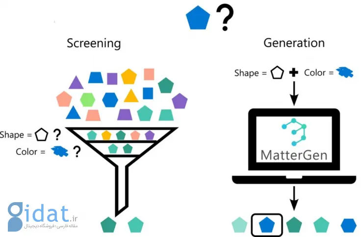 هوش مصنوعی MatterGen مایکروسافت