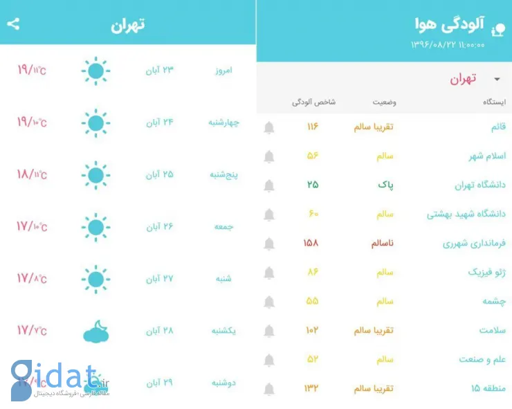  برنامه هواشناس ۴