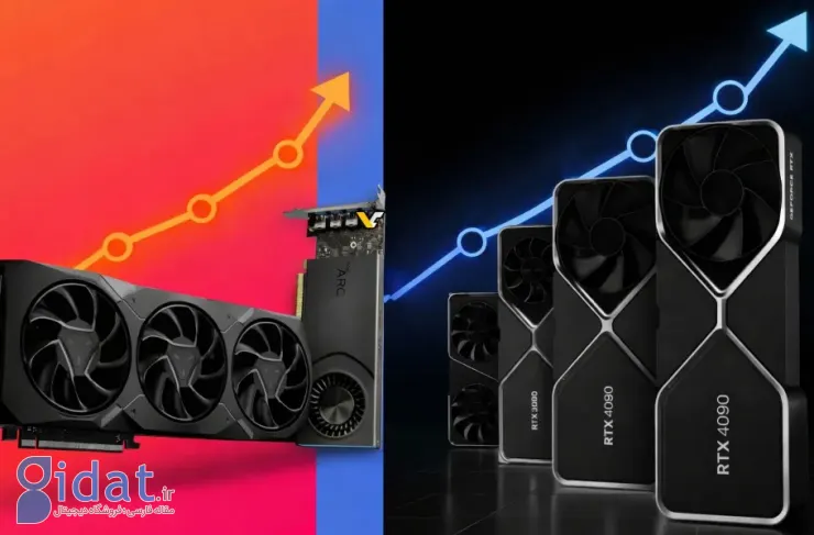 انویدیا و ای‌ام‌دی احتمالاً از اوایل سال ۲۰۲۶ قیمت کارت‌های گرافیک خود را افزایش خواهند داد