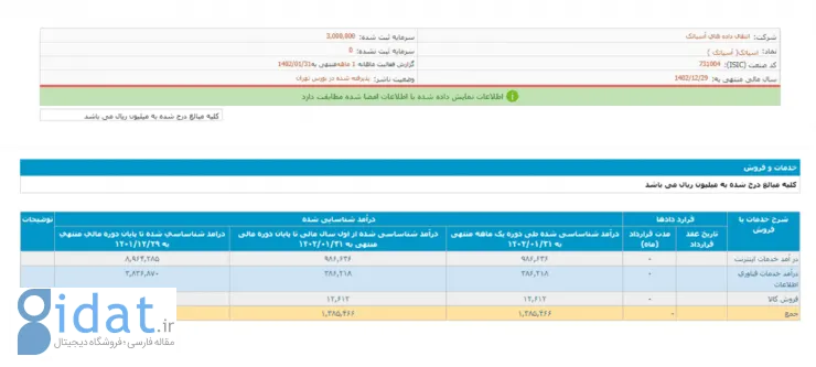 درآمد آسیاتک فروردین 1402