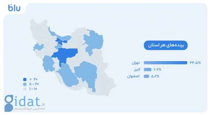 بلوبانک، جزئیات آخرین کمپین خود را منتشر کرد:  ۶.۲ درصد از برنده‌ها تنها یک امتیاز داشتند