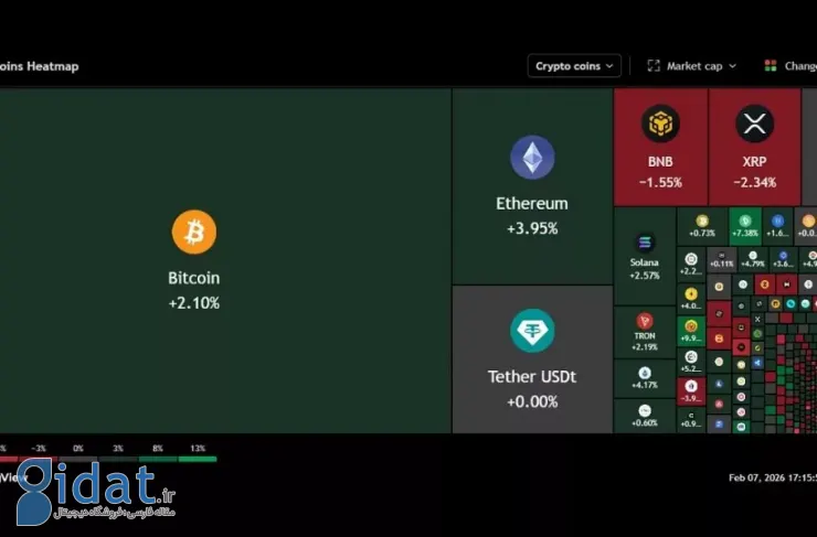 قیمت روزانه ارزهای دیجیتال، شنبه، 29 بهمن 1404