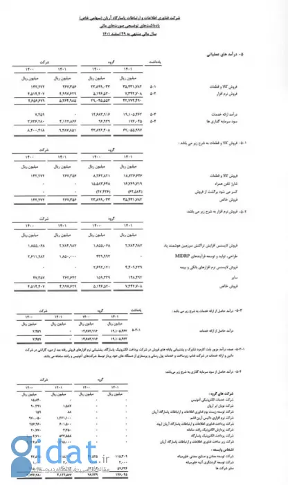 درآمد فناپ