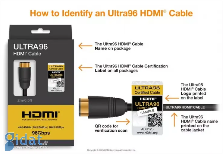 چگونه کابل‌های HDMI 2.2 را شناسایی کنیم