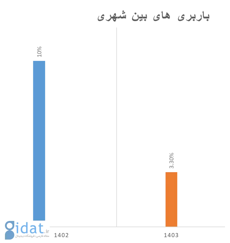 لجستیک، زمین بازی جدید تجارت الکترونیک