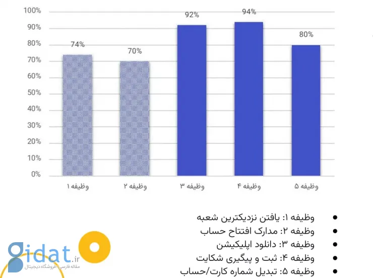 تستادی