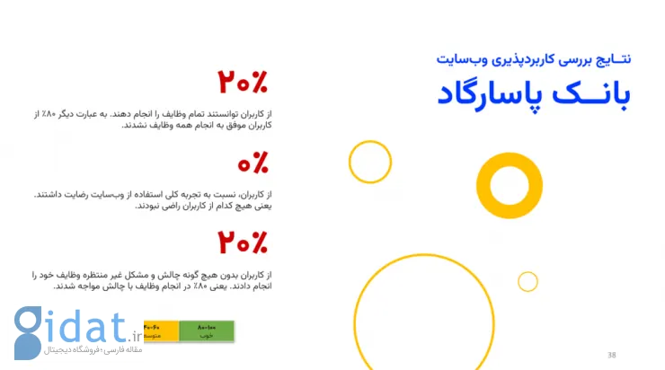 بررسی تستادی نشان داد: وب‌سایت ۱۰ بانک اصلی کشور مشکل کاربرد‌پذیری دارد