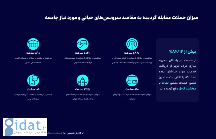 گزارش وضعیت حملات DDoS در زمستان ۱۴۰۳: دستگاه‌های آلوده منبع اصلی حملات هستند