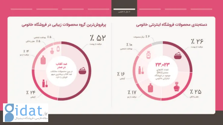 خیز ۵ هزار میلیارد تومانی خانومی در بازار زیبایی ایران