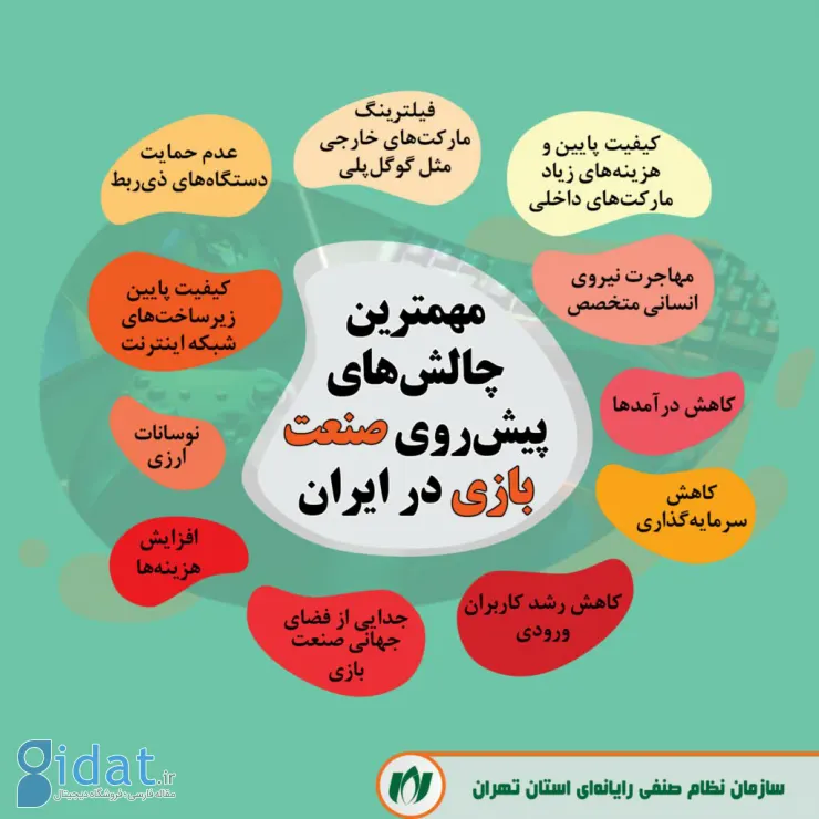 وضعیت بازی ایران هشدار