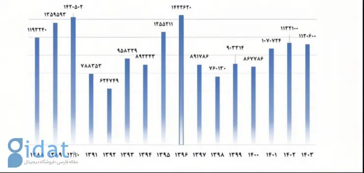 بازار اتومبیل