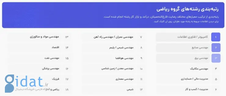 سئو و دیجیتال مارکتینگ؛ رشته‌های محبوبی که رشته مستقل دانشگاهی ندارند