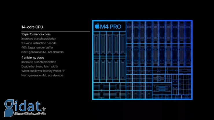 اپل از تراشه های M4 پرو و M4 مکس رونمایی کرد