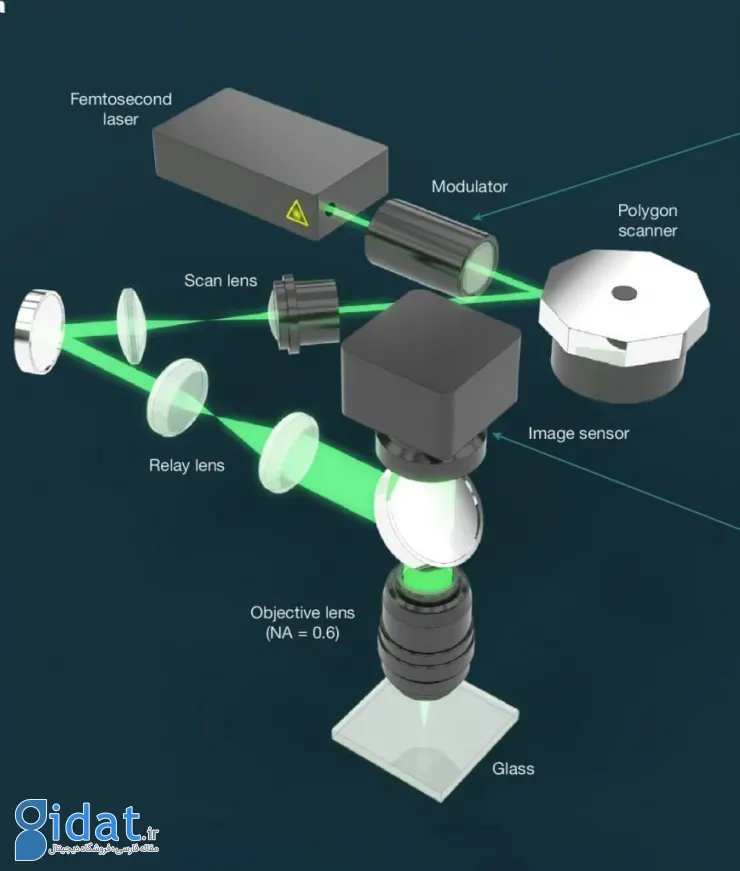 پروژه سیلیکا مایکروسافت