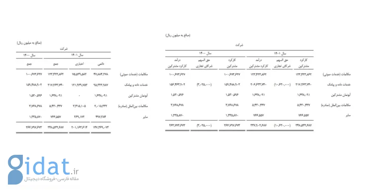 گزارش 1401 همراه اول