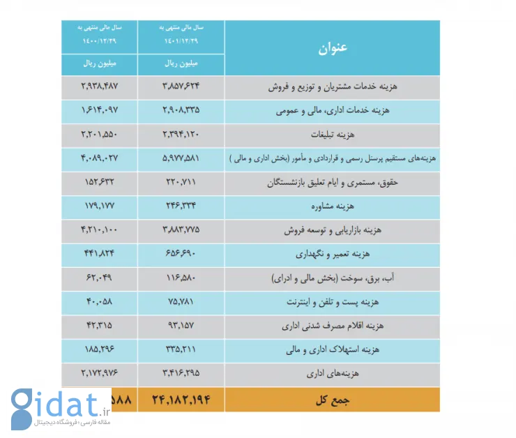 هزینه های همراه اول