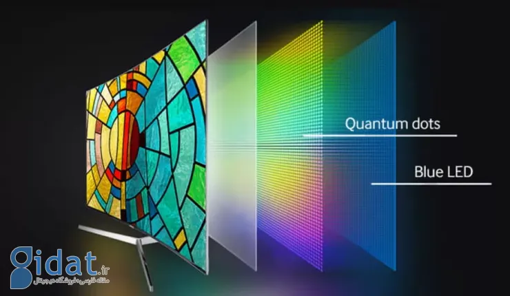 از شعار تا فناوری واقعی؛ داستان نقاط کوانتومی در تلویزیون‌ها