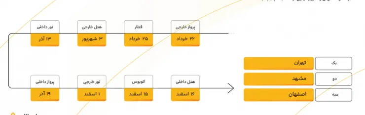 گزارش سالانه ۱۴۰۱ علی‌بابا منتشر شد: نبود سرمایه‌گذار و کمبود ناوگان بزرگترین مشکل صنعت هوایی