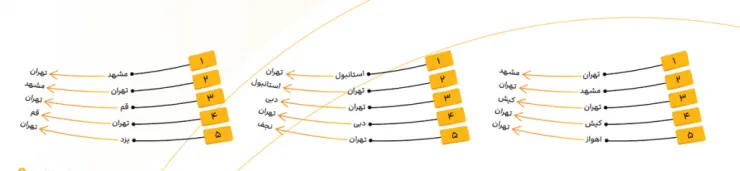 گزارش سالانه ۱۴۰۱ علی‌بابا منتشر شد: نبود سرمایه‌گذار و کمبود ناوگان بزرگترین مشکل صنعت هوایی