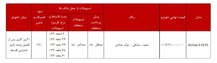 شرایط فروش مدیران خودرو، آریزو 5 اسپرت