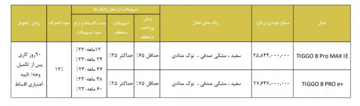 شرایط فروش مدیران خودرو، تیگو 8 پرومکس و تیگو 8 پرو e‌ پلاس: