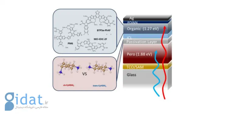 دانشمندان در بازدهی تولید انرژی با پنل‌های خورشیدی پروسکایت رکورد زدند