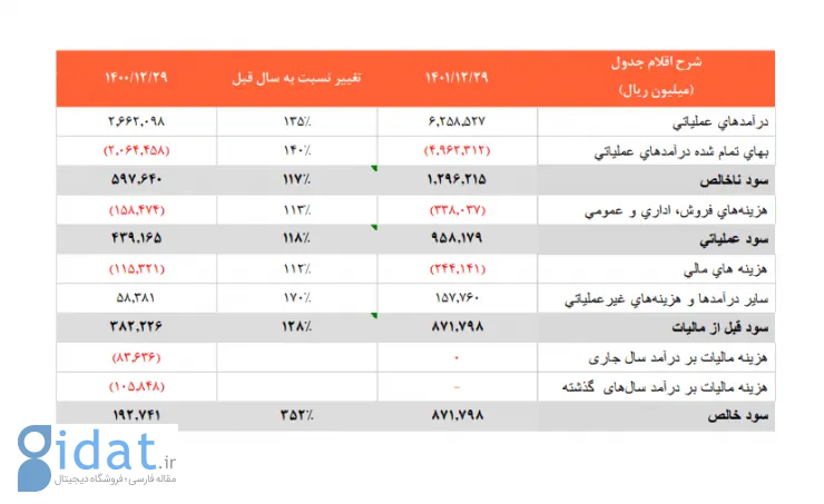 تپسی