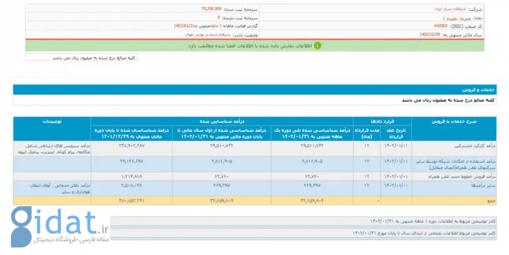 درآمد فروردین 1402 همراه اول