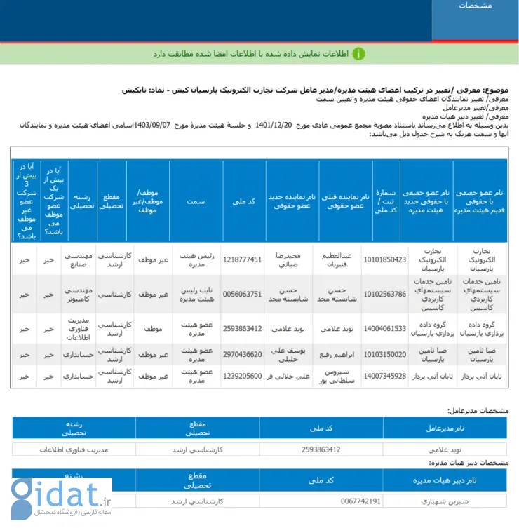 ترکیب جدید اعضای هیئت مدیره تاپکیش