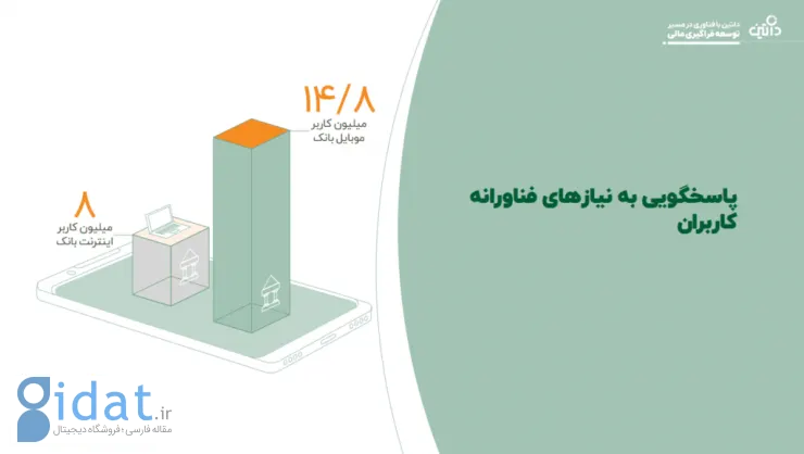 مدیرعامل داتین: با راهکار فراگیری مالی به دنبال توانمندسازی مالی افراد جامعه هستیم