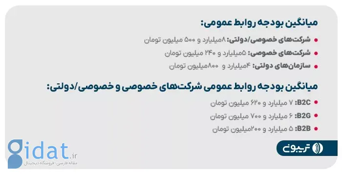 سومین گزارش تریبون منتشر شد؛ رشد ۵۰ درصدی درآمد متخصصان روابط عمومی در سال ۱۴۰۳