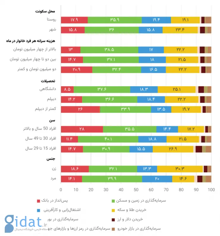 نظرسنجی ایسپا