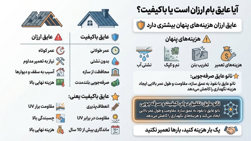 عایق پشت بام ارزان یا باکیفیت؟ کدام بهتر است؟