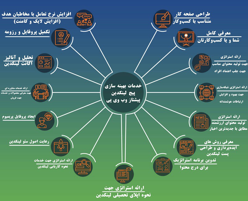مدیریت اکانت لینکدین