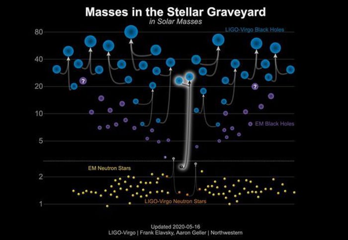 کشف بزرگ ترین ستاره نوترونی در برخورد کیهانی عجیب