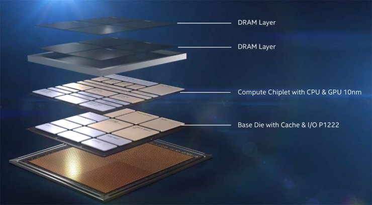 آیا پردازنده های اینتل لیک فیلد کیفیت و کارایی موردانتظار را دارند؟