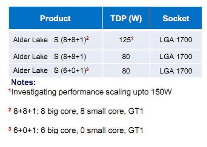 هسته های کوچک و بزرگ بر بستر آلدرلیک اینتل وارد بازار دسکتاپ x86 خواهند شد