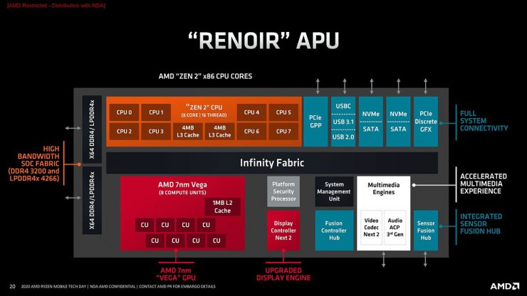 بنچمارک جدیدی از پردازند ه های AMD رایزن پرو خانواده رنویر فاش شد