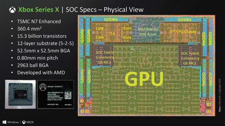 موشکافی معماری AMD در ایکس باکس سری ایکس مایکروسافت