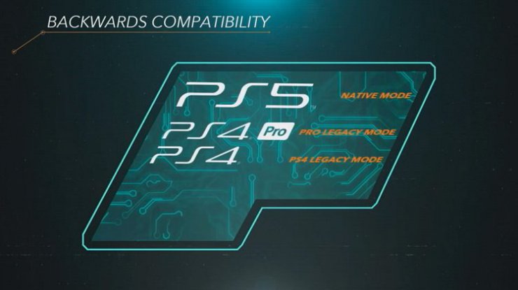 قابلیت Backwards Compatibility پلی استیشن 5 از بازی های پلی استیشن 1، 2 و 3 پشتیبانی نمی کند