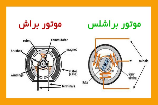موتور براشلس چیست و چگونه کار می‌کند؟